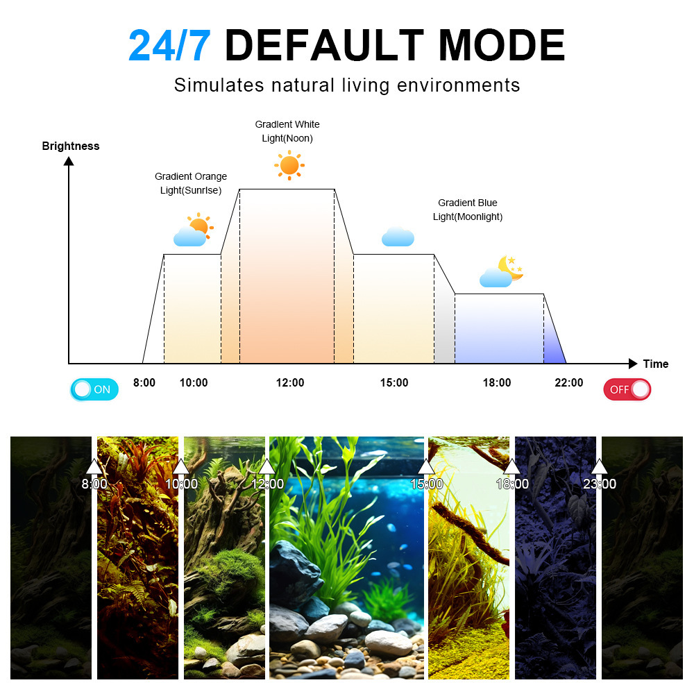 LED Aquarium Light Full Spectr - Reef Lighting ulasan dan harga