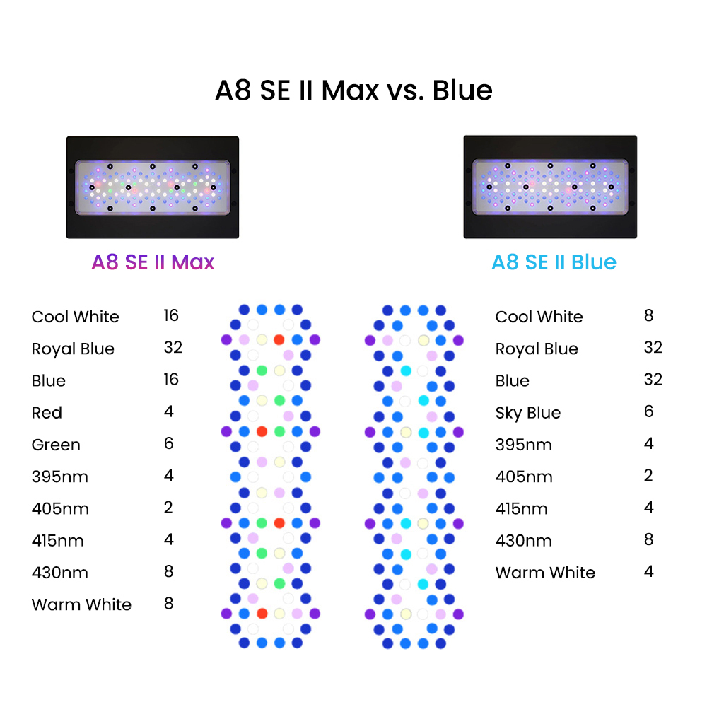 A8SE II Max And Blue 240W Full - Aquarium Marine Lights ulasan dan harga