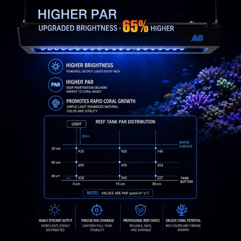 AIPAI A8 III Series A8SE/A8 Pr - Aquarium Marine Lights ulasan dan harga